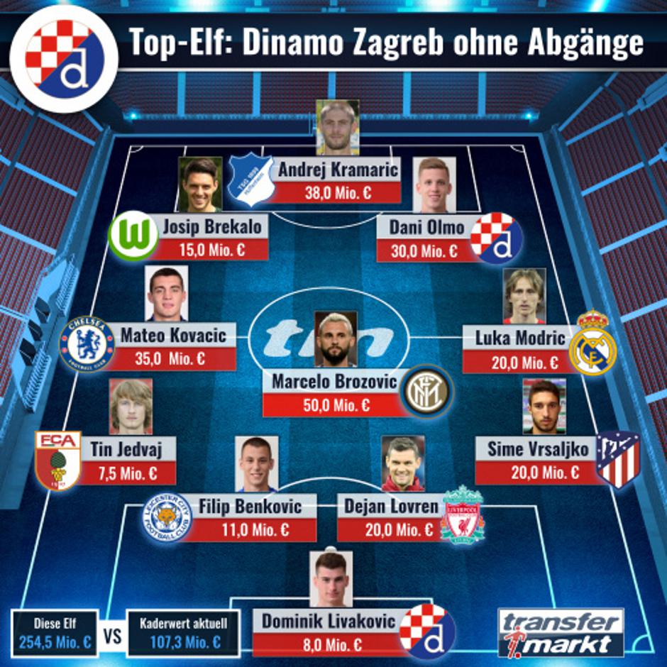 All Star Dinamova momčad