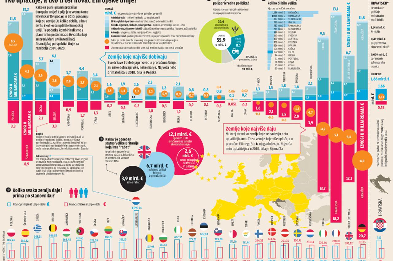 infografika eu
