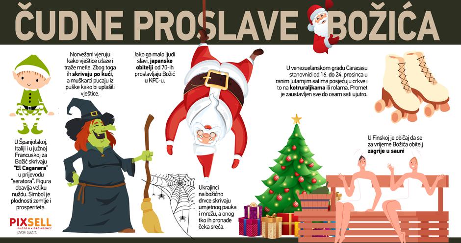 Infografika: Čudne proslave Božića diljem svijeta