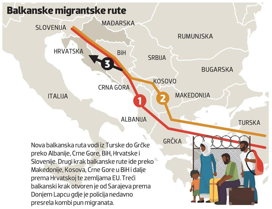 Balkanske migrantske rute