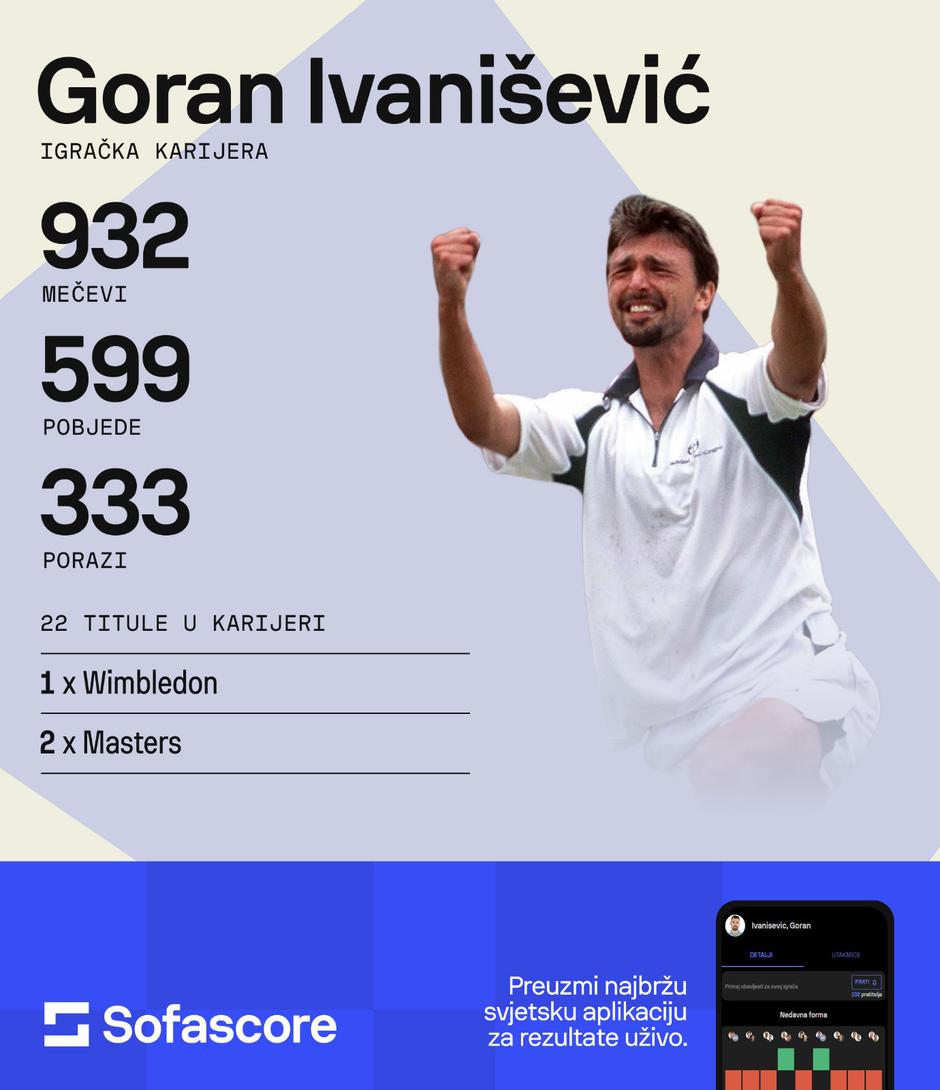 Ivanišević Statistika