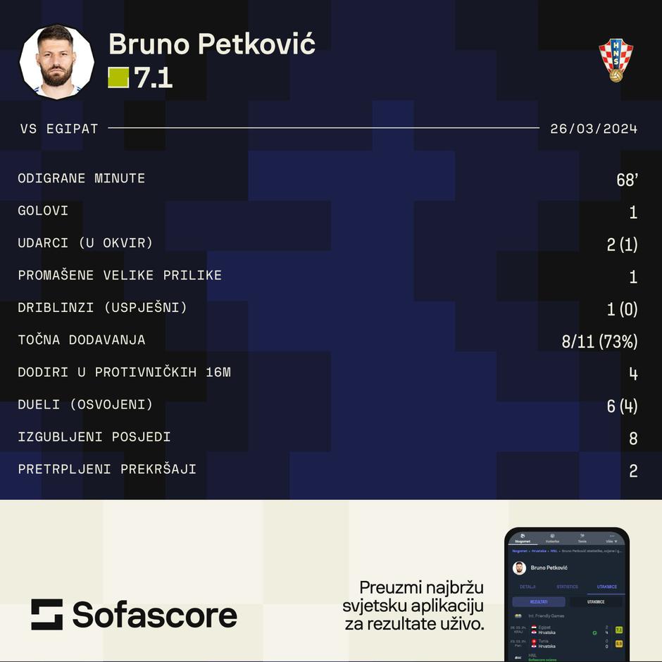 Petković statistika
