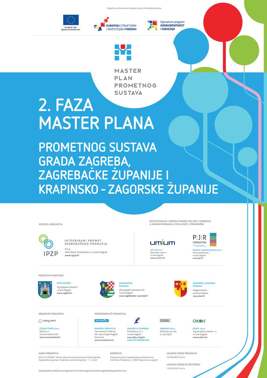 Master plan prometnog sustava Grada Zagreba, Zagrebačke županije i Krapinsko-zagorske županije