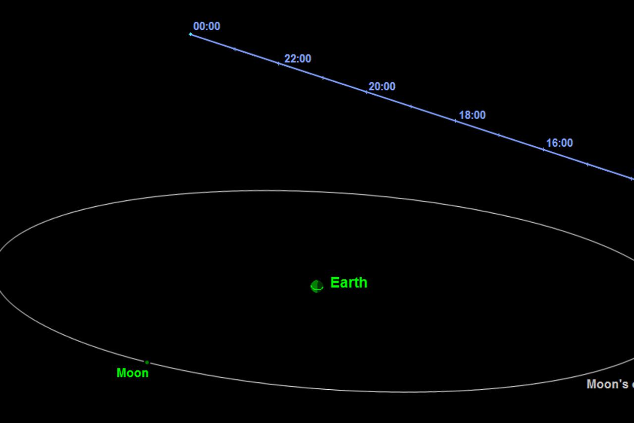 asteroid 2014 EC