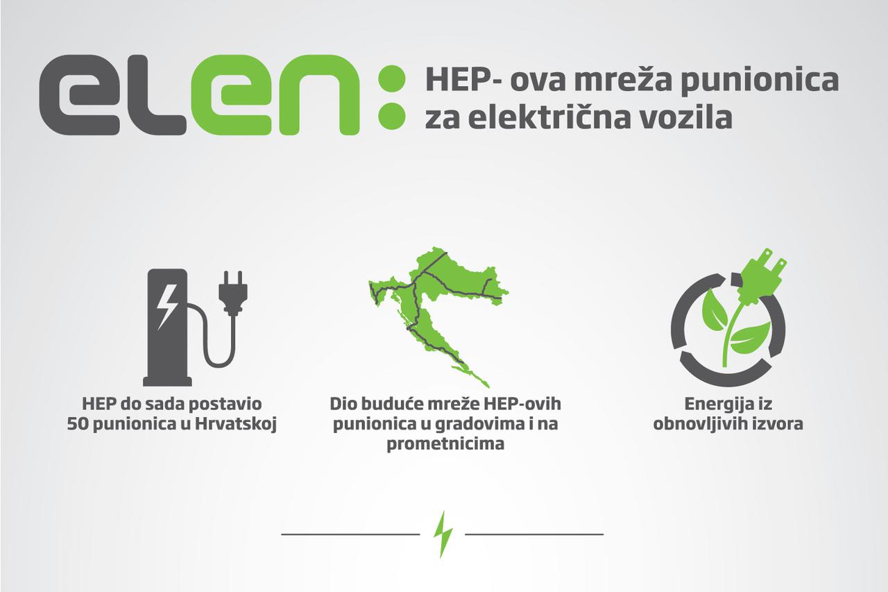 HEP – vodeći promotor elektromobilnosti u Hrvatskoj
